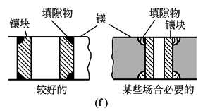 镁合金件合理的结构设计